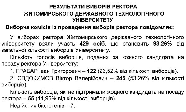 Результати виборів ректора Житомирського державного технологічного університету