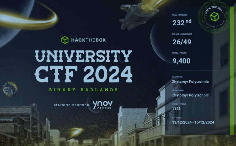 Студентська кібербезпекова команда Cyber Rangers – учасник змагань HTB University CTF 2024